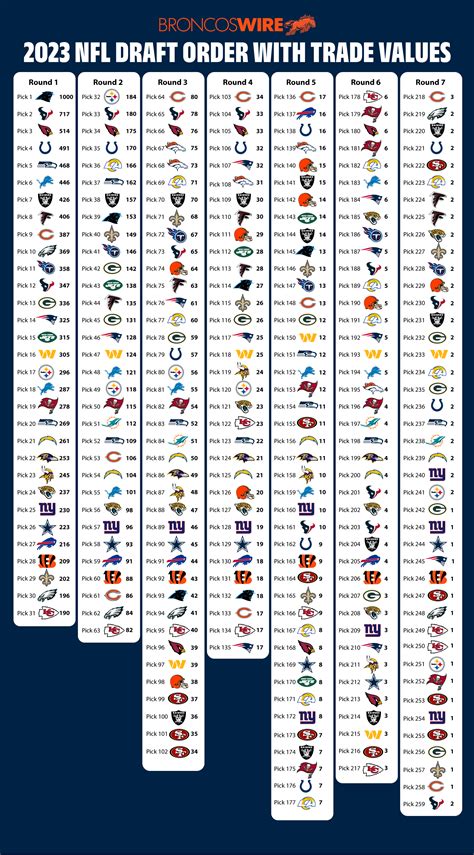 2023 nfl draft|2023 NFL Draft Picks & Results